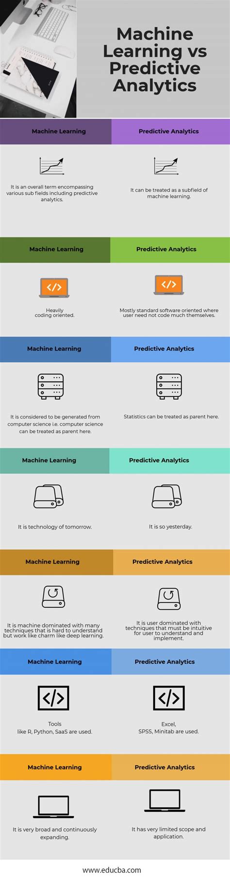 Image result for Machine Learning Predictive Analytics