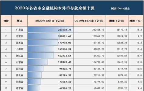 四川银行存款利率表2022查询_四川银行存款利息多少-通知存款利率 - 南方财富网