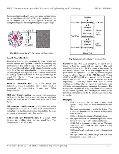 Image Encryption Using AES Algorithm 的图像结果
