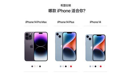 Iphone14系列在618还会降价吗？(附攻略与价格预测) - 知乎