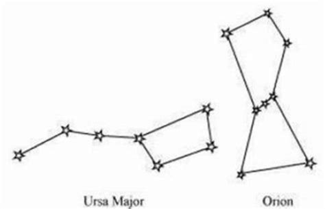 (a)Give the importance of constellations. (b)Draw any two ...