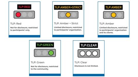 Image result for Tlcp Button
