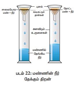 தோட்ட மண் மற்றும் சாலையோர மண் ஆகியவற்றின் நீர் தேக்குதிறன் அறிதல் ...