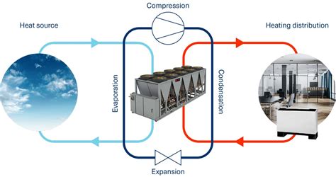 Heating Unit 的图像结果
