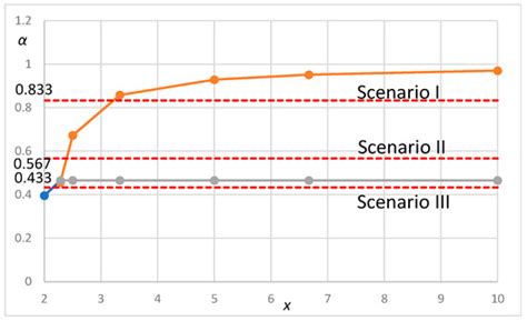 An Analytical Approach for Facility Location for Truck Platooning—A ...