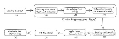 Tensorflow Schema Example Tutorial 的图像结果