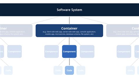 Image result for Complex Code Visualization Diagram Types