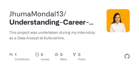 Image result for java interview genz career