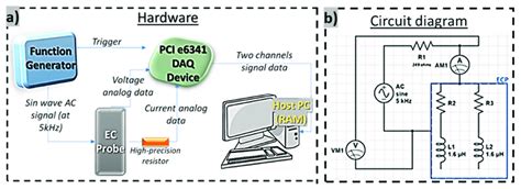 Image result for EC System