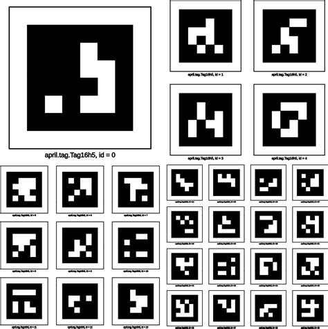 Image result for Python Pupil Apriltags Library