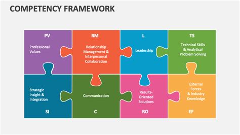 Competency Development Framework for Managers 8 Step 的图像结果