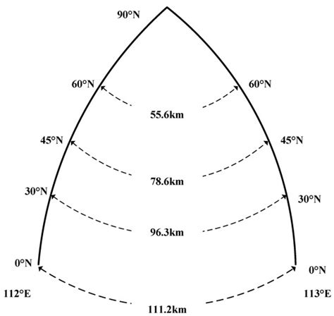 Comparative Analysis of Three Methods for HYSPLIT Atmospheric ...