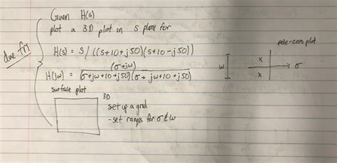 Image result for MATLAB Plot Transfer Function