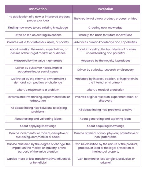 Innovation Pics 的图像结果