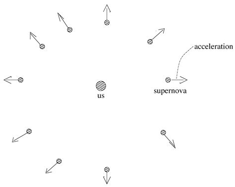 Cosmological Phase Transitions—EWPT-QCDPT: Magnetic Field Creation