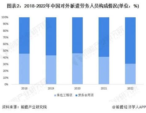 2017年中国对外劳务合作发展述评_新华丝路