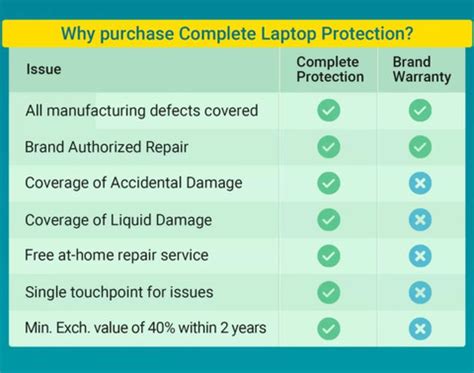 Complete Laptop Protection Price in India - Buy Complete Laptop ...