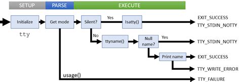 Image result for TTY Tutorial