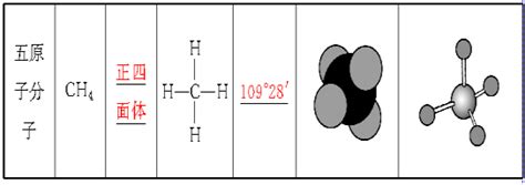 分子空间构型确立（1）_火花学院