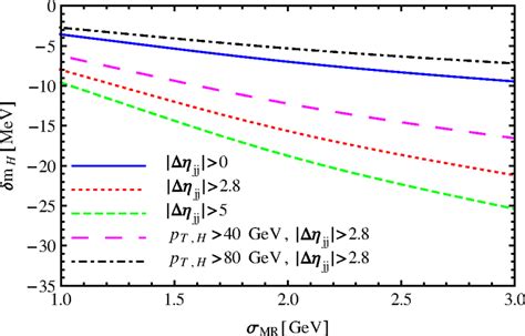Image result for Mass Resolution