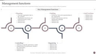 Image result for Management Functions Application Business Model