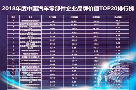 2018年度中国汽车品牌价值/质量排行榜