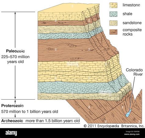 Ages of the Grand Canyon's rock layers Stock Photo - Alamy