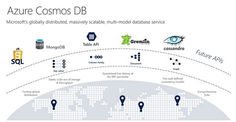 TALK GRID: A brief walk-through of Azure Cosmos DB