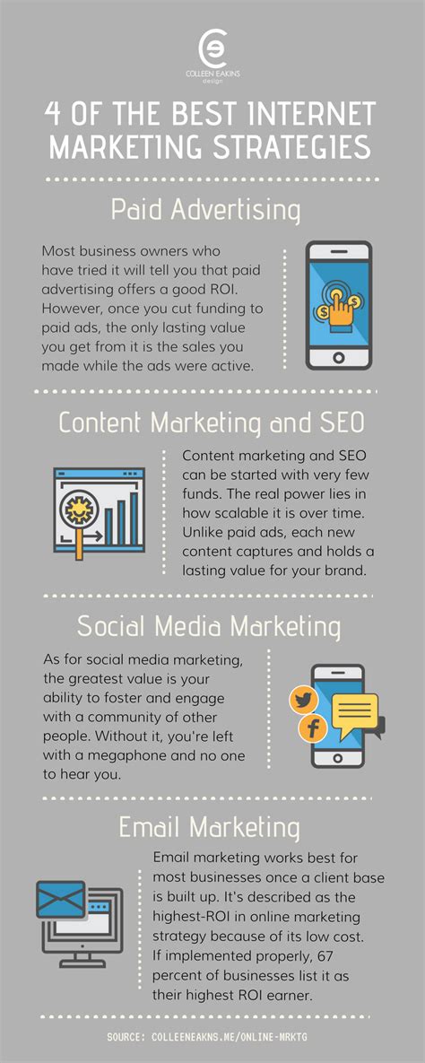 Internet Marketing 的图像结果