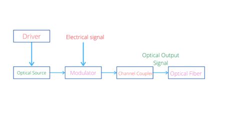 Optical Networking 的图像结果