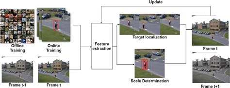 Image result for Parcel Tracking Algorithm Hydraulic Flow