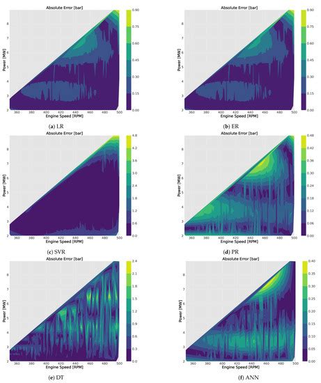 Comparative Analysis of Data-Driven Models for Marine Engine In ...