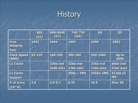 PowerPC 的图像结果