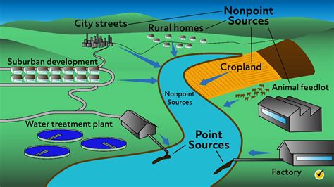 Non-Renewable Resources Examples 的图像结果
