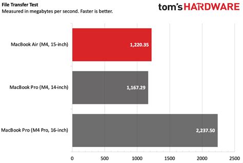 MacBook Comparison Chart 的图像结果