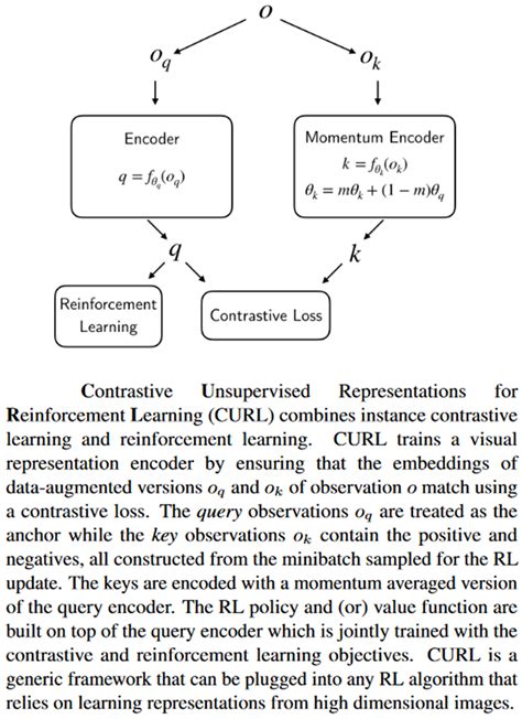 Image result for Contrastive Feature Learning