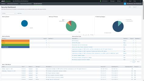Image result for Splunk Monitoring Platform