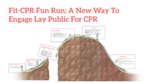 Image result for Fun CPR