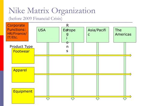 Nike Matrix Structure 的图像结果