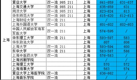 江苏高中生︱2022年高考本科一本大学录取状况分析-最新动态-上海育璀教育