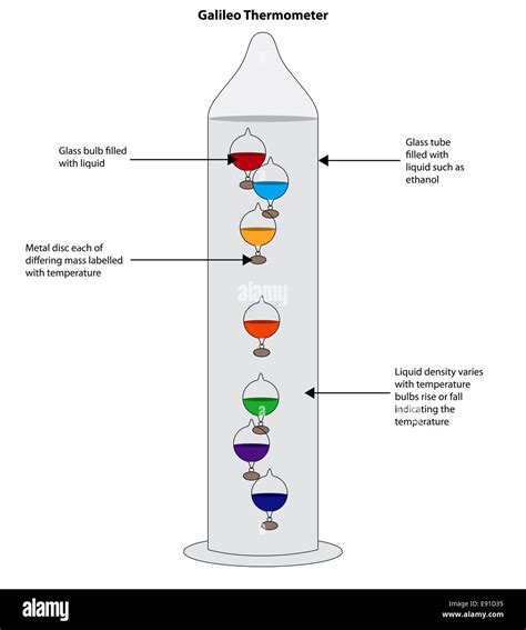 Galileo Galilei First Thermometer