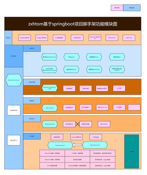 springboot项目架构图,springboot技术架构图,springboot图片_大山谷图库