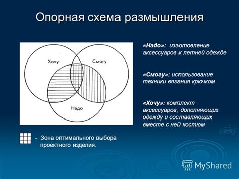 Презентация на тему: "Изготовление вязаных аксессуаров к летней одежде ...