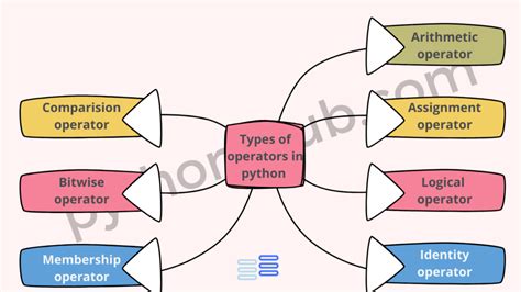 Image result for Operators in Python Cartoon Image