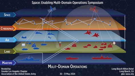 Multi O Domain Operations 的图像结果