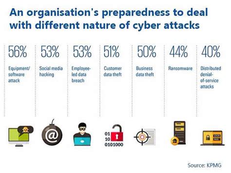 Cyber Security: All of us are sitting on a ticking time bomb called the ...