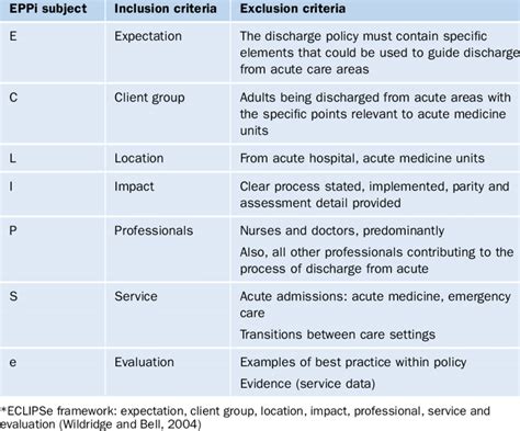 Image result for Eclipse Framework