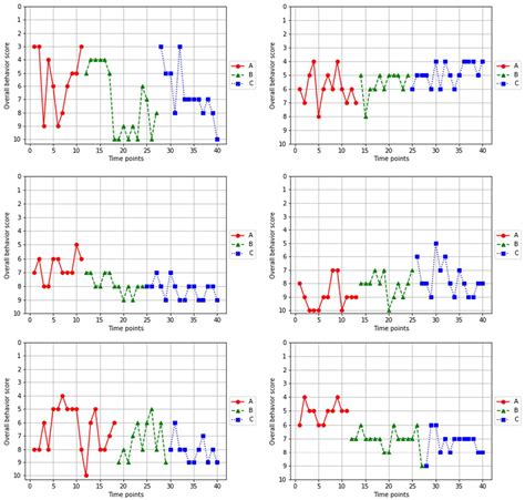 Components of Behavioral Parent Training for Children With Attention ...