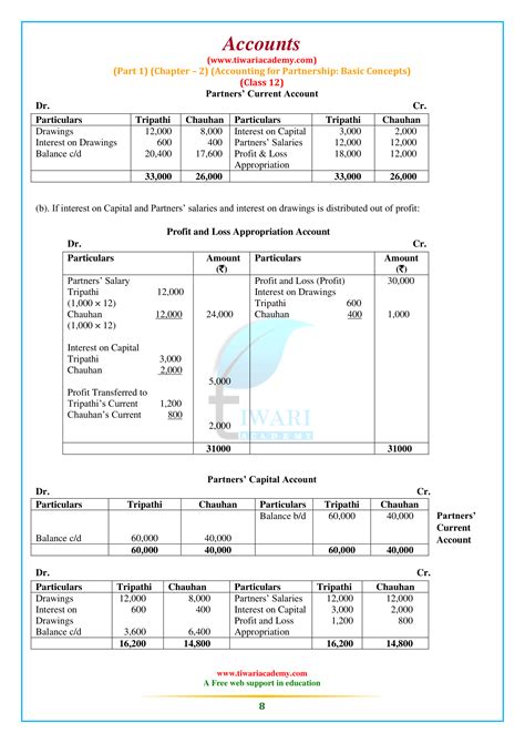 Image result for Class 12 Chapter 2 Accounts Solutions