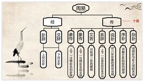 オンライン講座「周易⑥ "中国の古典にして最強の占い" を自分のものに」by 高橋 利精 | ストアカ